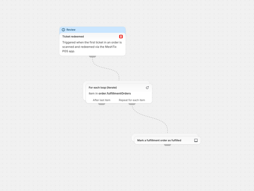 How to automatic fulfill orders after scan?